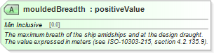 XSD Diagram of mouldedBreadth
