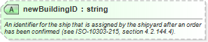 XSD Diagram of newBuildingID