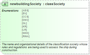 XSD Diagram of newbuildingSociety