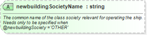 XSD Diagram of newbuildingSocietyName