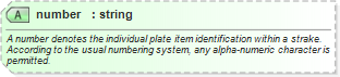 XSD Diagram of number