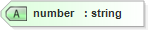 XSD Diagram of number