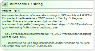 XSD Diagram of numberIMO