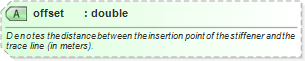 XSD Diagram of offset