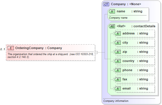 XSD Diagram of OrderingCompany