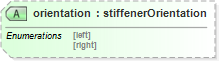 XSD Diagram of orientation