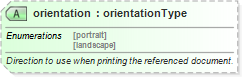 XSD Diagram of orientation