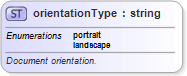 XSD Diagram of orientationType