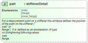 XSD Diagram of part