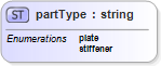 XSD Diagram of partType