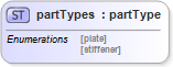 XSD Diagram of partTypes