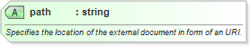 XSD Diagram of path