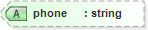 XSD Diagram of phone