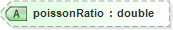 XSD Diagram of poissonRatio