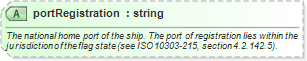 XSD Diagram of portRegistration