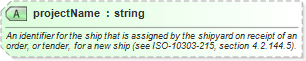 XSD Diagram of projectName