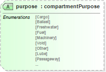 XSD Diagram of purpose