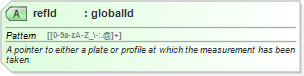 XSD Diagram of refId