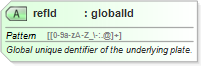 XSD Diagram of refId