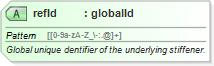 XSD Diagram of refId