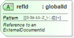 XSD Diagram of refId