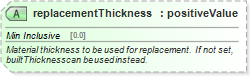 XSD Diagram of replacementThickness