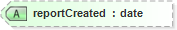 XSD Diagram of reportCreated