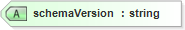 XSD Diagram of schemaVersion
