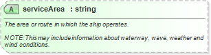 XSD Diagram of serviceArea