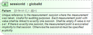 XSD Diagram of sessionId