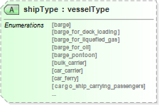 XSD Diagram of shipType