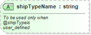 XSD Diagram of shipTypeName