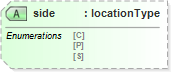 XSD Diagram of side