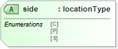 XSD Diagram of side