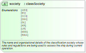 XSD Diagram of society