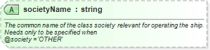 XSD Diagram of societyName