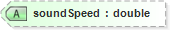 XSD Diagram of soundSpeed