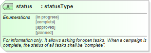 XSD Diagram of status