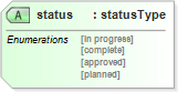 XSD Diagram of status