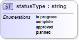 XSD Diagram of statusType