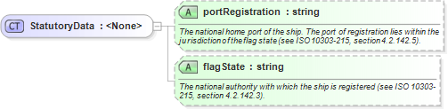 XSD Diagram of StatutoryData