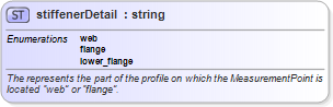 XSD Diagram of stiffenerDetail