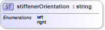 XSD Diagram of stiffenerOrientation