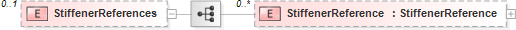 XSD Diagram of StiffenerReferences