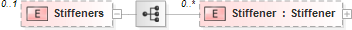 XSD Diagram of Stiffeners