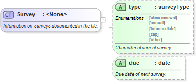 XSD Diagram of Survey