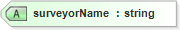 XSD Diagram of surveyorName