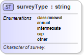 XSD Diagram of surveyType