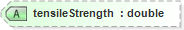 XSD Diagram of tensileStrength