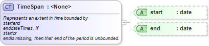 XSD Diagram of TimeSpan
